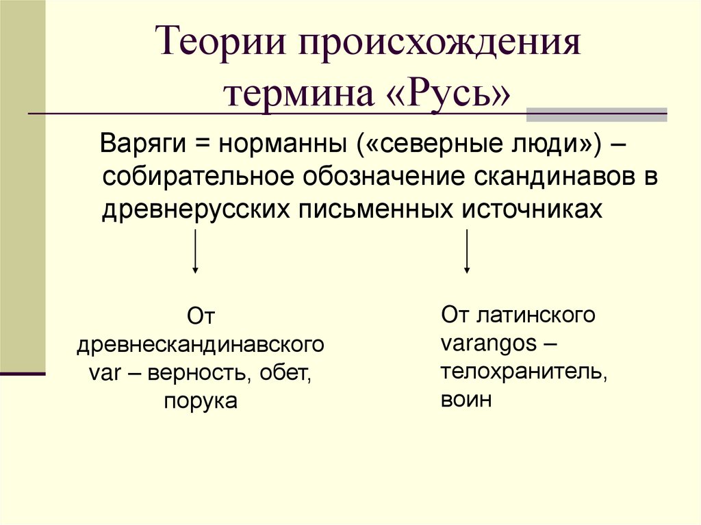 Понятие руси. Политические термина на Руси
