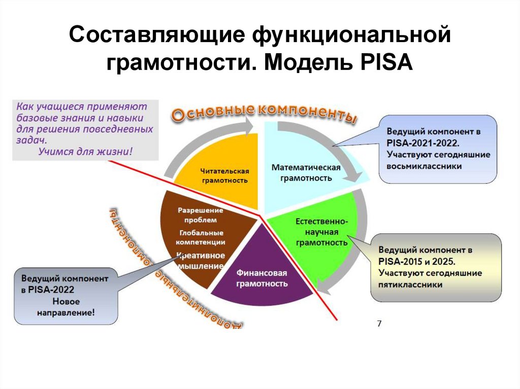 Электронный банк функциональной грамотности