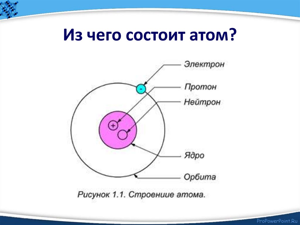 Какие элементарные частицы находятся в ядре. Из каких частиц состоят ядра атомов. Из чего состоит атом химия. Из чего состоит Протон ядра атома. Из каких частиц состоит атомное ядра атома.