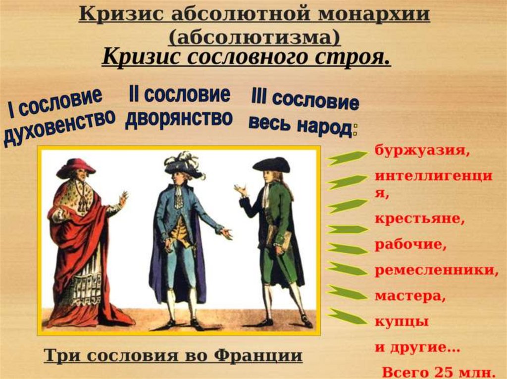 Три сословия во Франции. Тни сословия. Сословия французской революции. Три сословия.