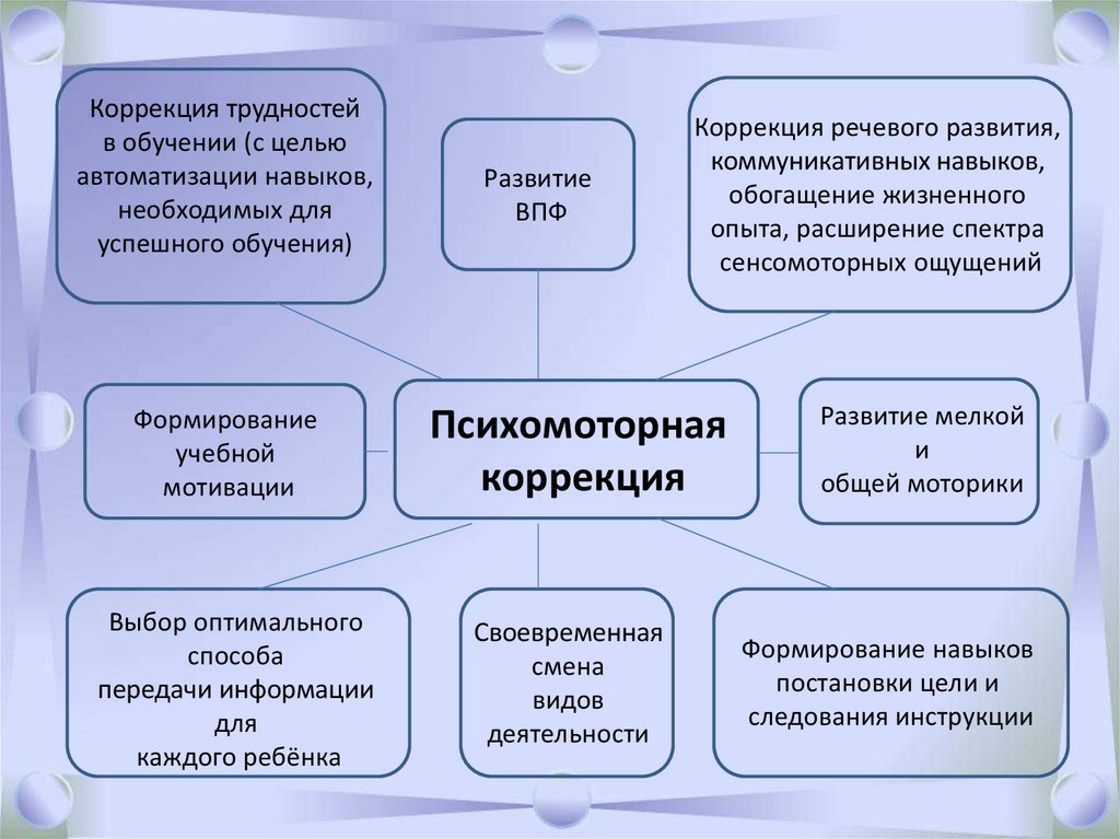 Занятие по психомоторной коррекции в системе комплексной коррекционно ...