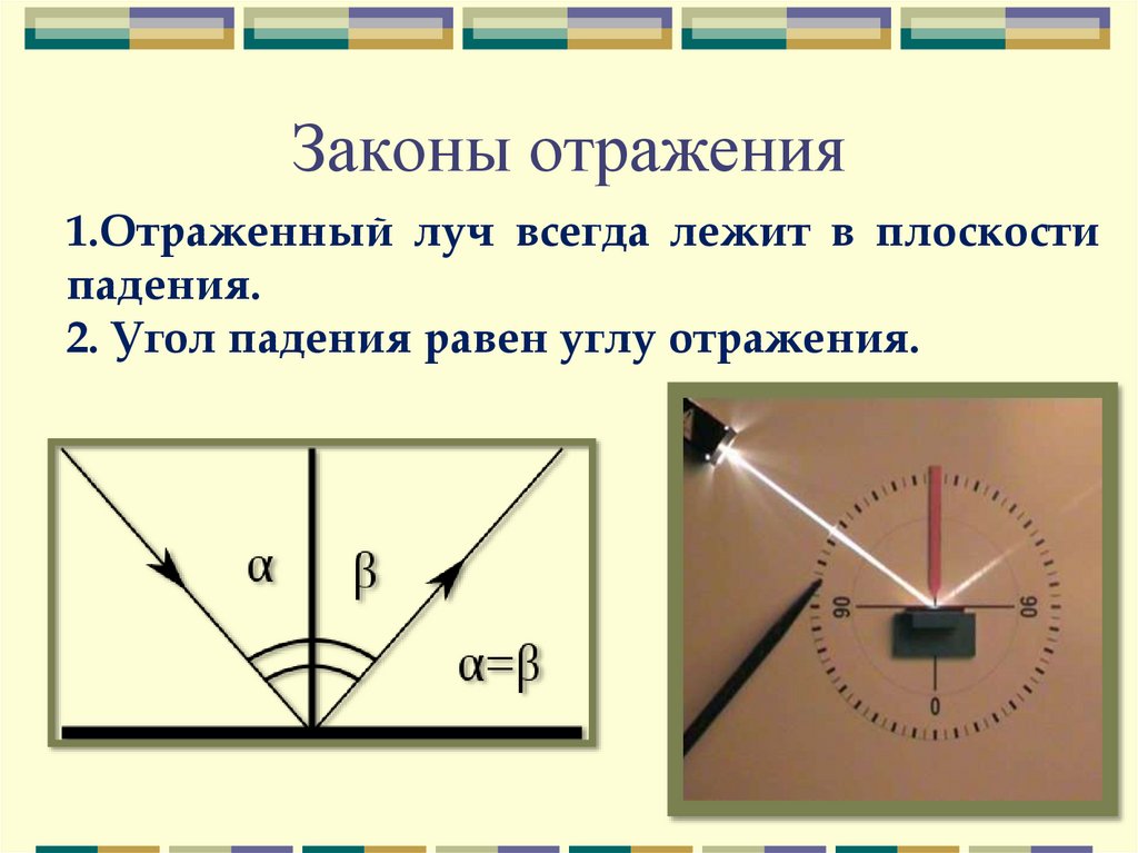 Презентация отражение света закон отражения света физика