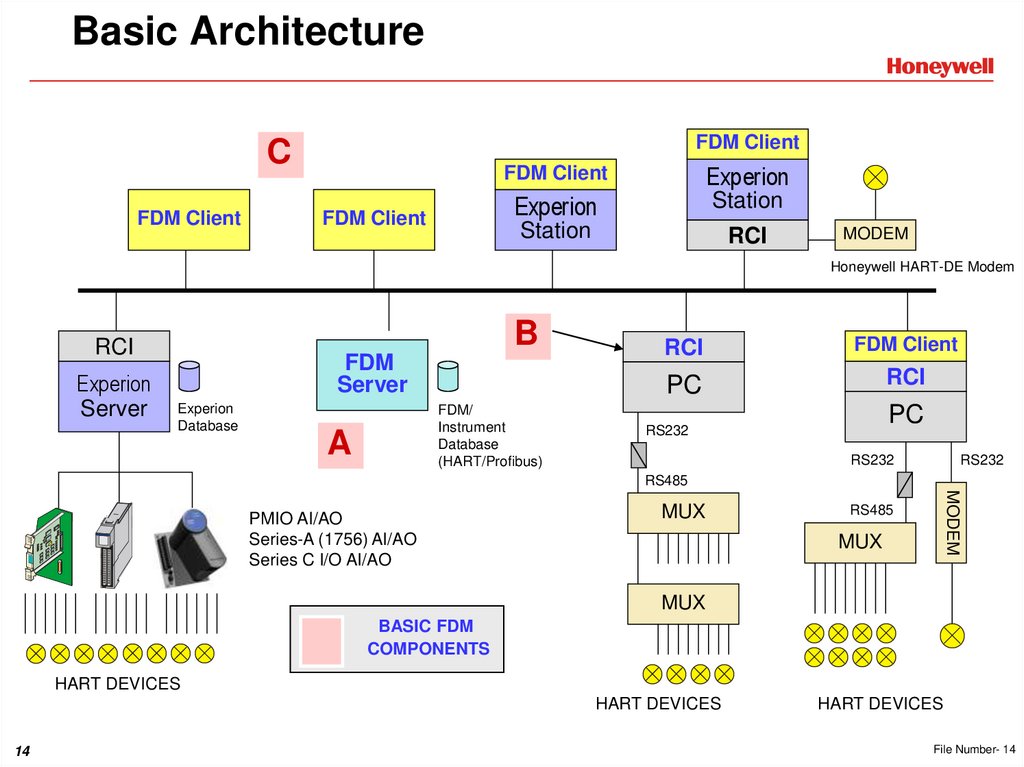 Basic Architecture