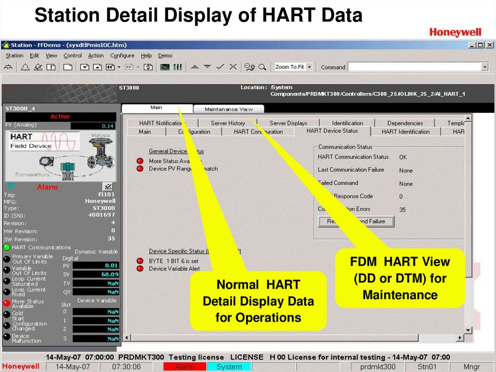 Station Detail Display of HART Data