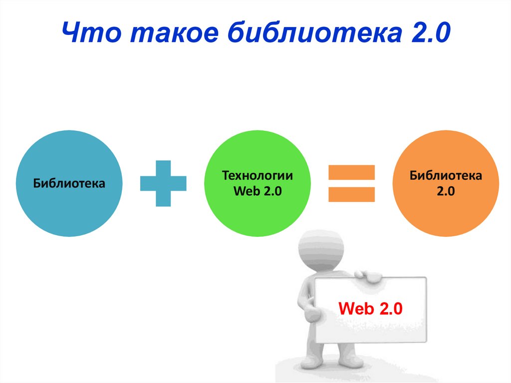Что такое библиотека 2.0