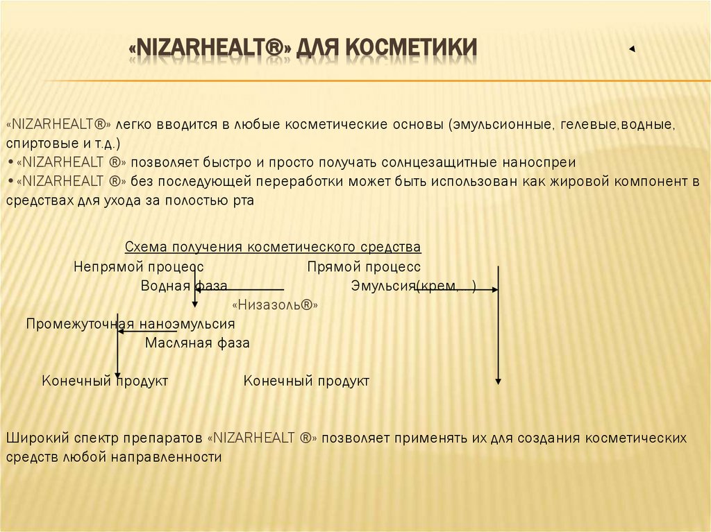 «NIZARHEALT®» для косметики