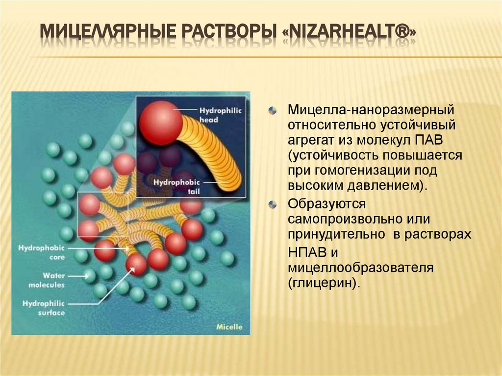 Мицеллярные растворы «Nizarhealt®»