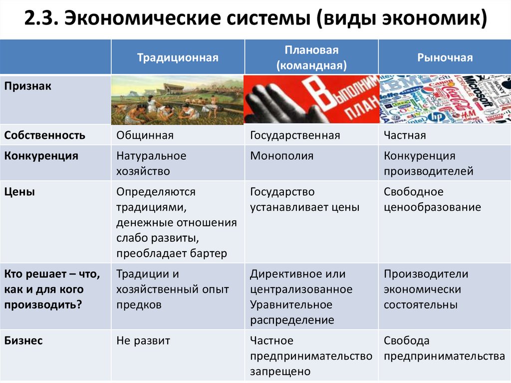 Экономика как хозяйство егэ обществознание