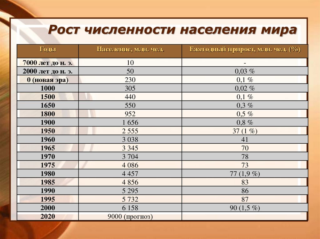 Численность населения наличие. Численностьт население МРА.