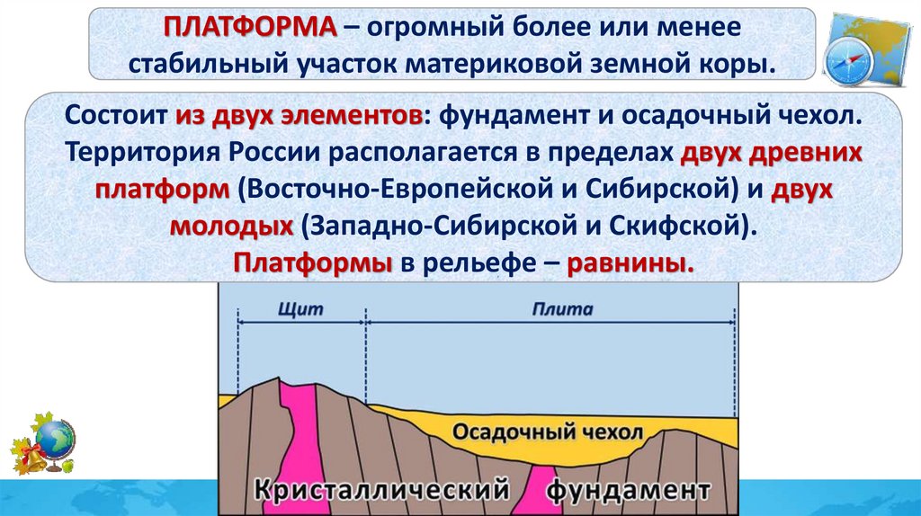 Участок древней платформы где кристаллический