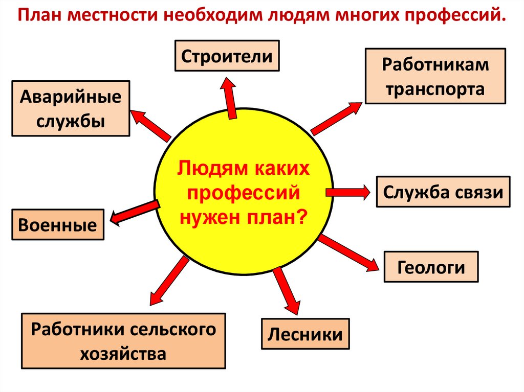 Совещание по развитию дальневосточных городов