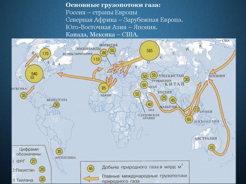 Практическая работа определение направления грузопотоков продовольствия