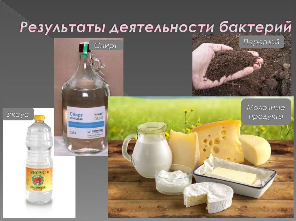 Продукт активность