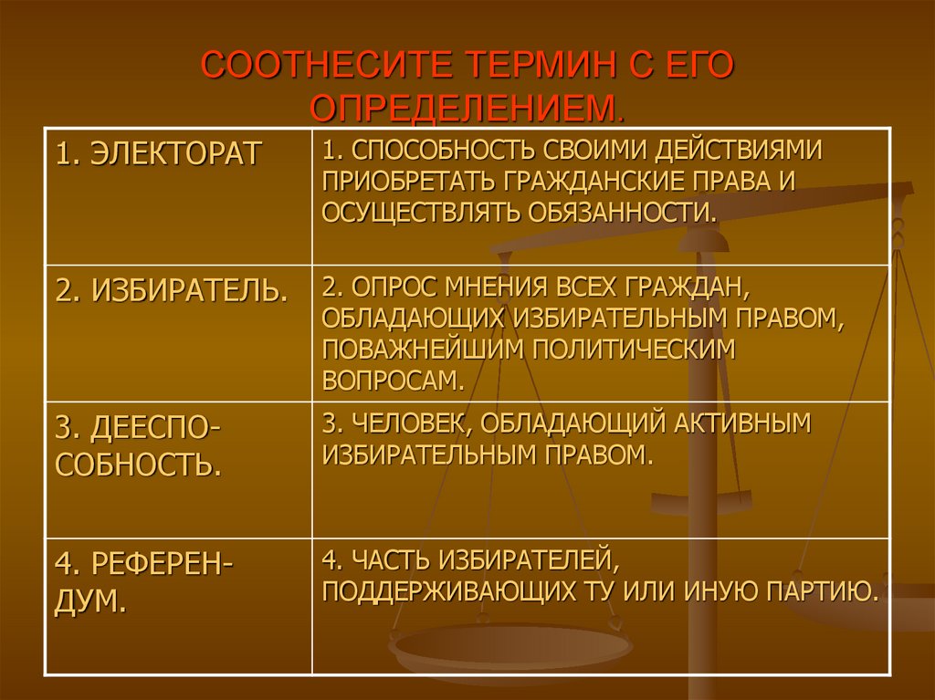 СООТНЕСИТЕ ТЕРМИН С ЕГО ОПРЕДЕЛЕНИЕМ.