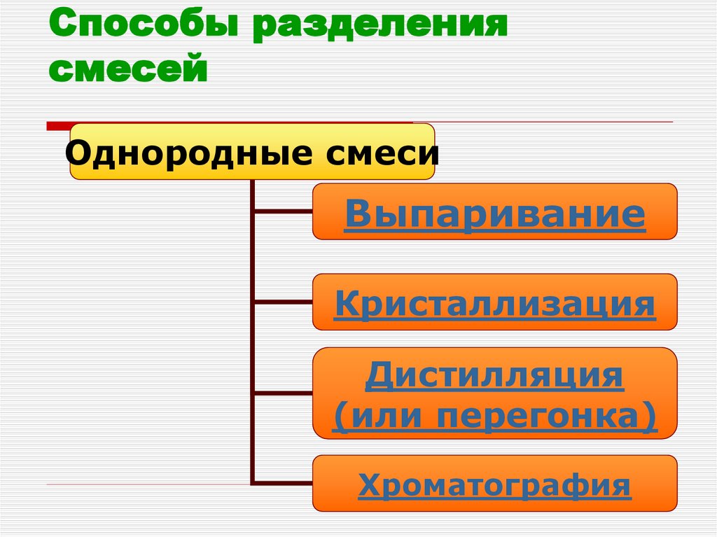 Предложите способы разделения