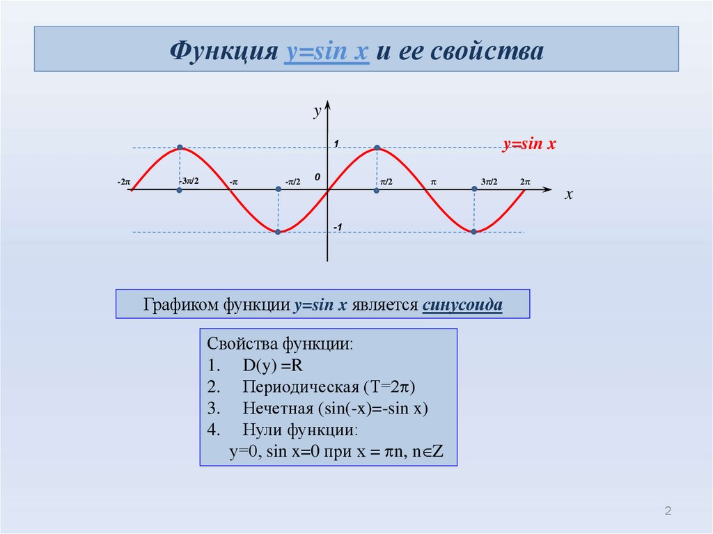 График функции y sin x свойства. Функция синус y = sin(x).. График и свойства функции y sinx. Свойства Графика функции y sinx. Свойства функции y=sinx и ее графики.