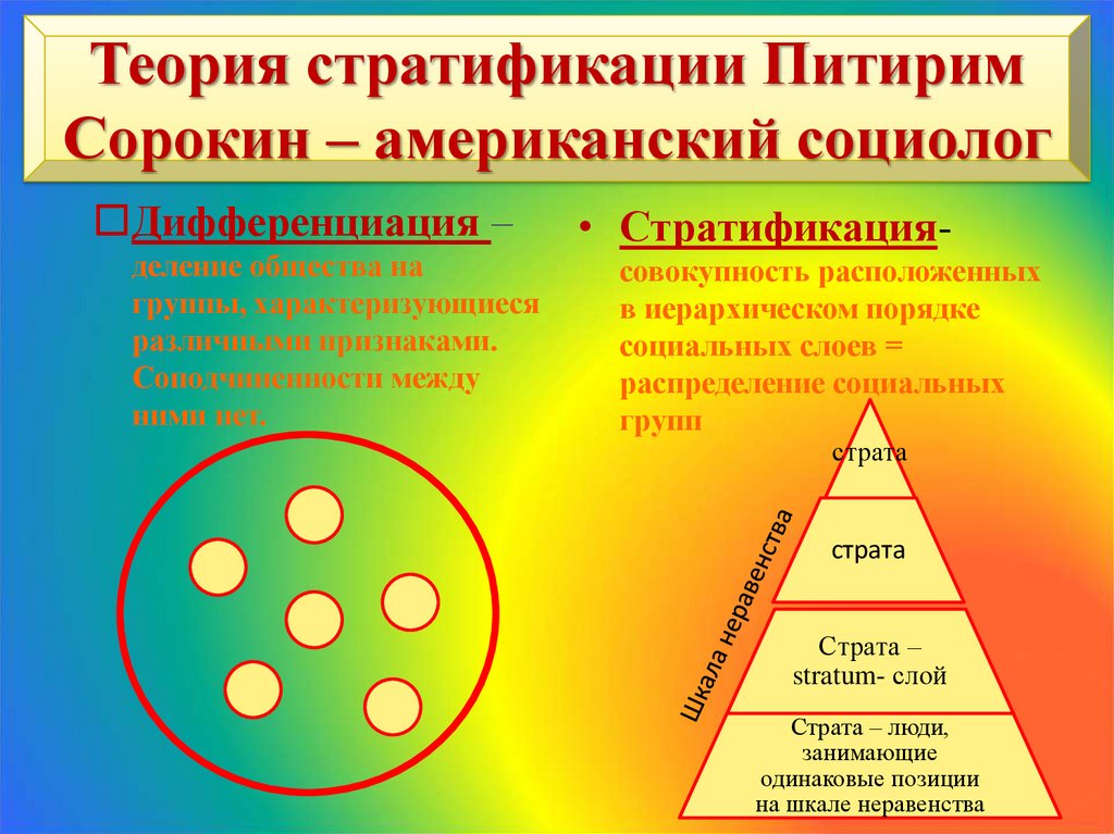 По каким признакам выделяют страты