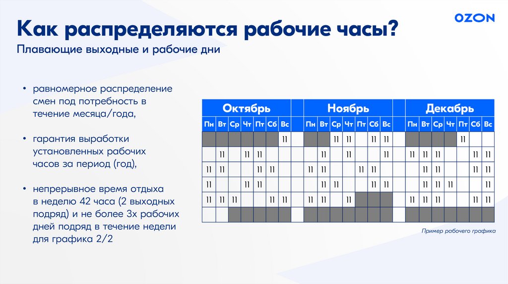 Вакансии скользящим графиком