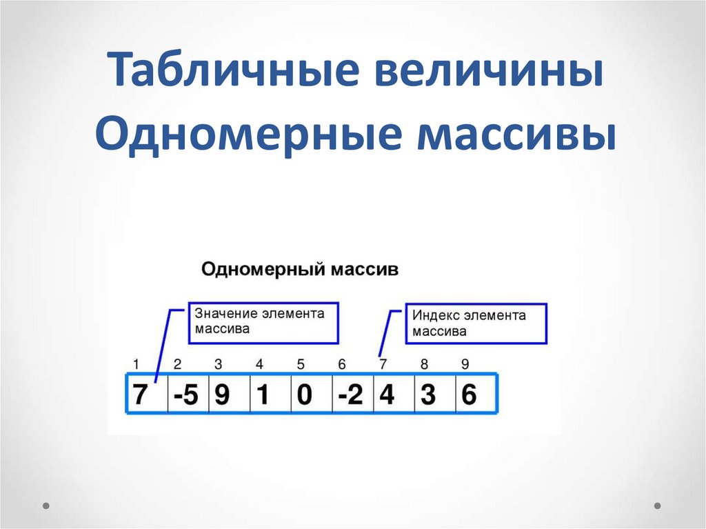 Табличные величины массивы 11 класс информатика. Совокупность величин одного типа, обозначенная одним именем. Какие бывают массивы в информатике. Обозначение типа массива. Гипотетический вопрос это.