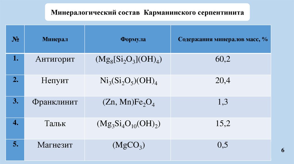 Физико-химические основы разделения хлорида магния на основе ...