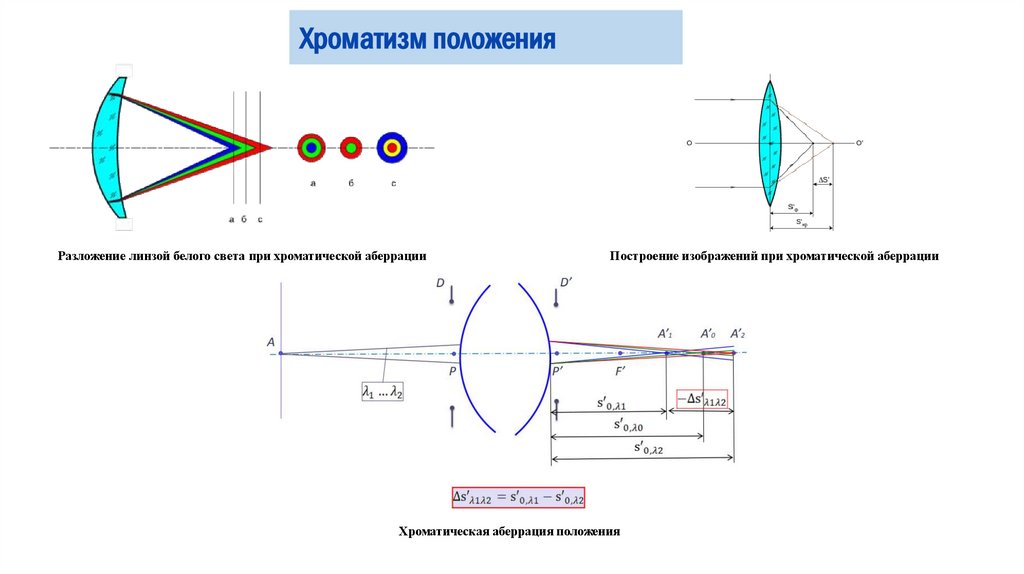 Хроматическая аберрация и способы её устранения - презентация онлайн