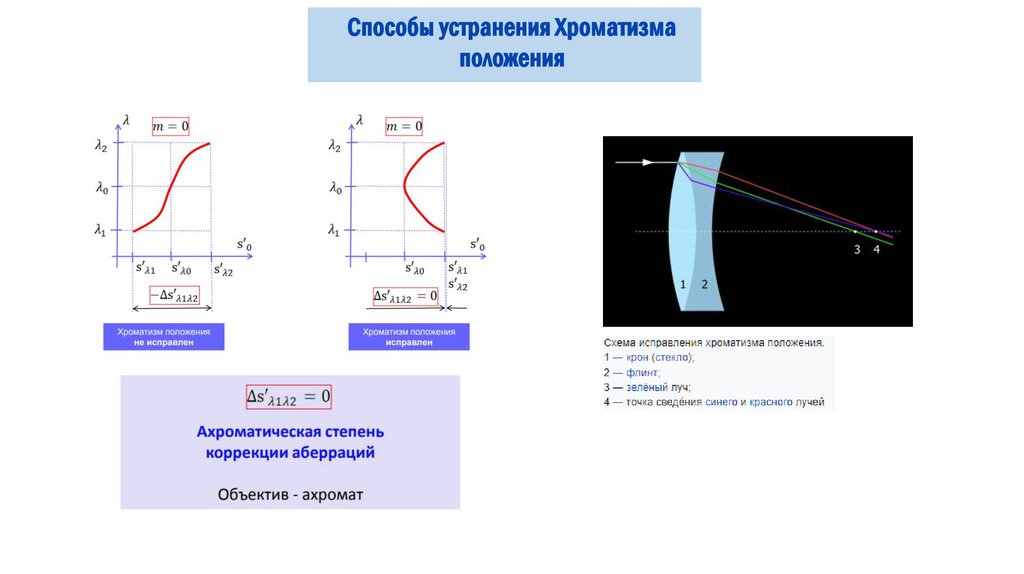 Хроматическая аберрация и способы её устранения - презентация онлайн