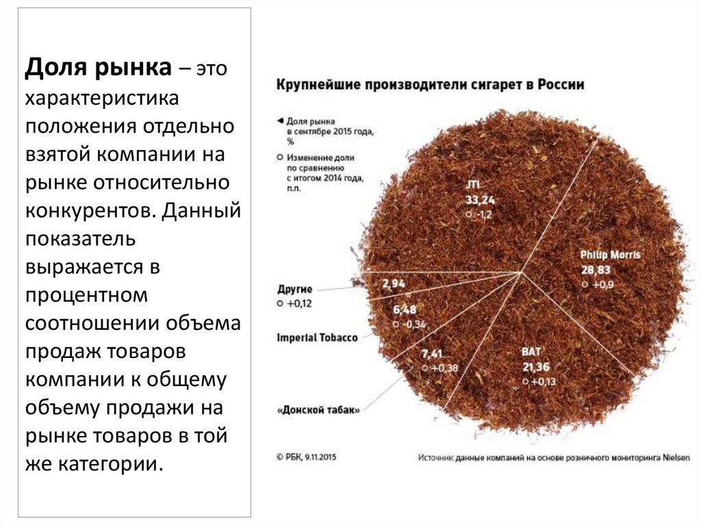 Крупнейшие производители свеклы. Производители сигарет в России. Крупнейшие табачные компании.