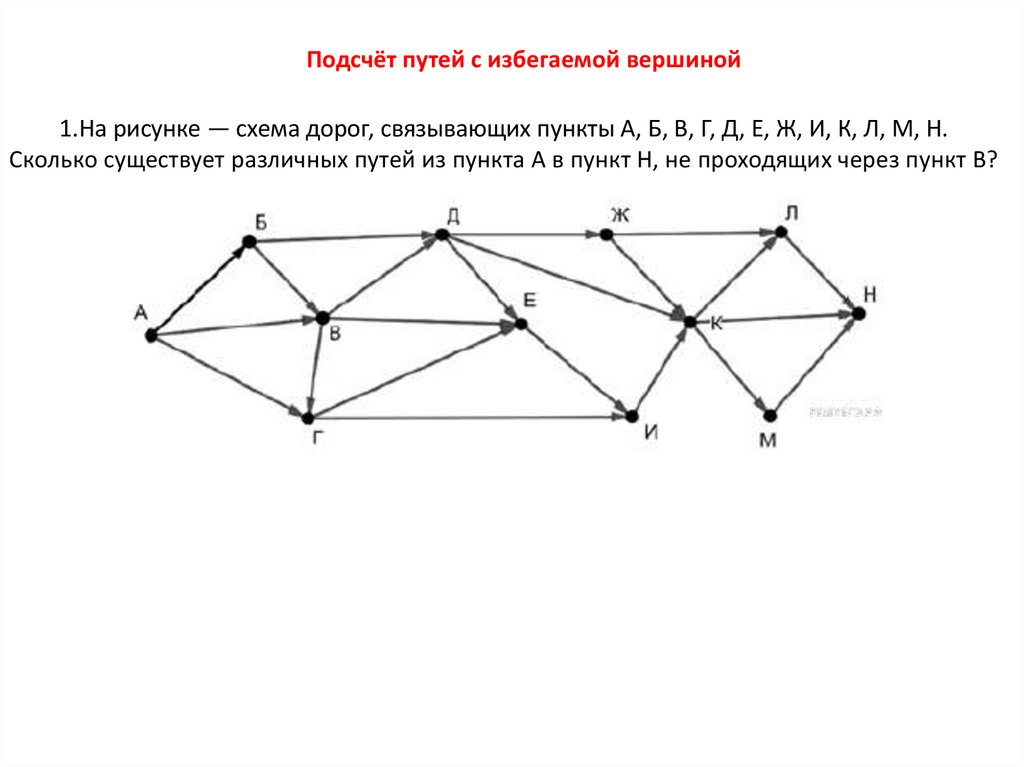 На рисунке схема дорог связанных