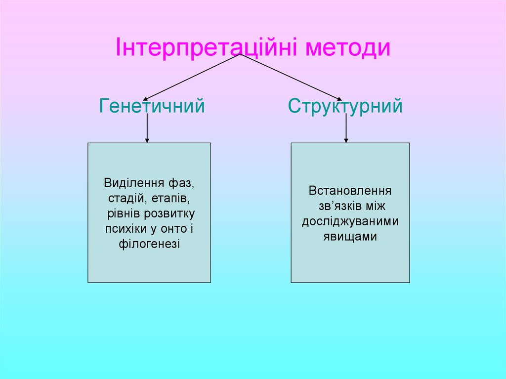  Online Presentation