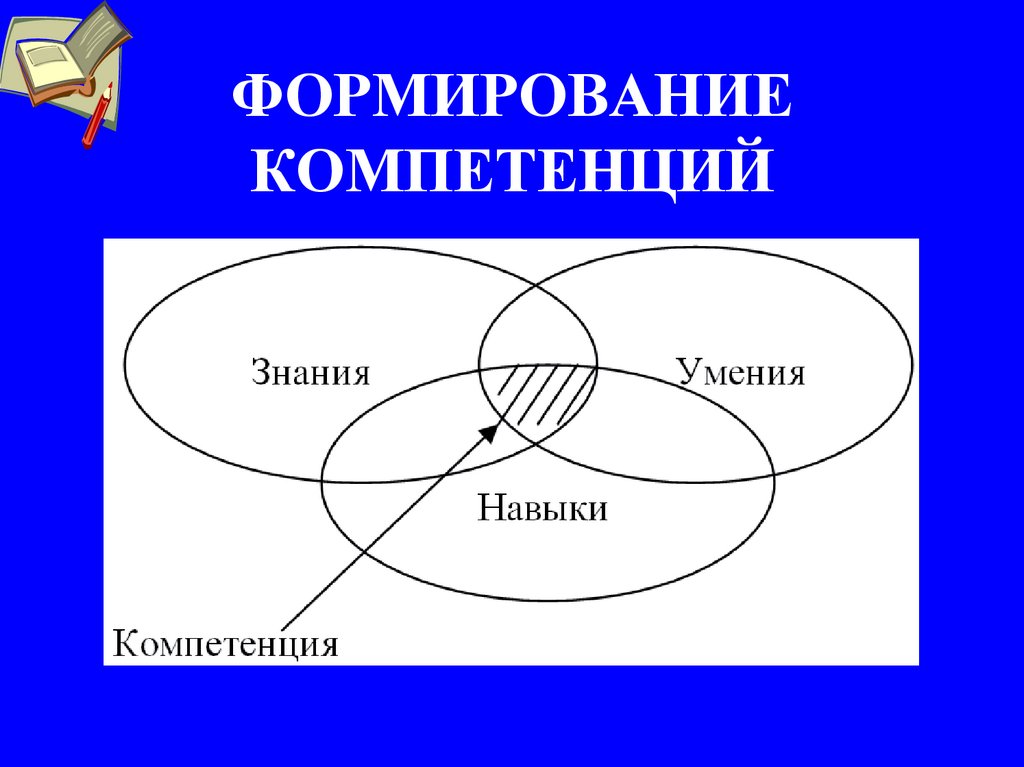 Процесс формирования знания