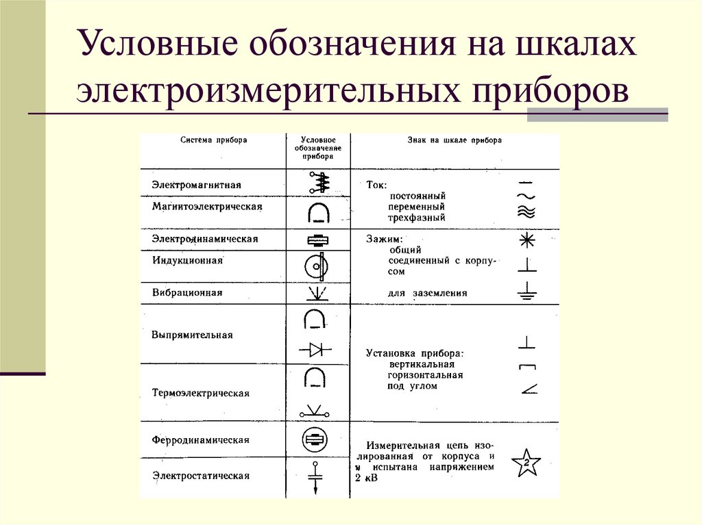 Что означает прибор