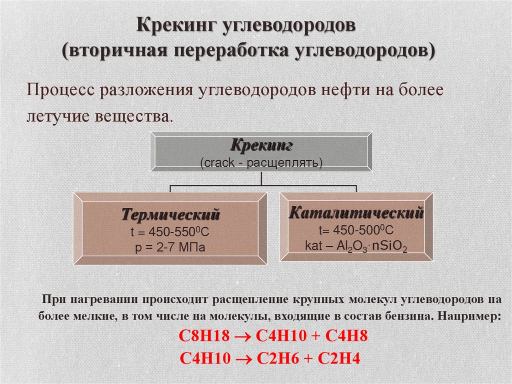 Крекинг углеводородов (вторичная переработка углеводородов)