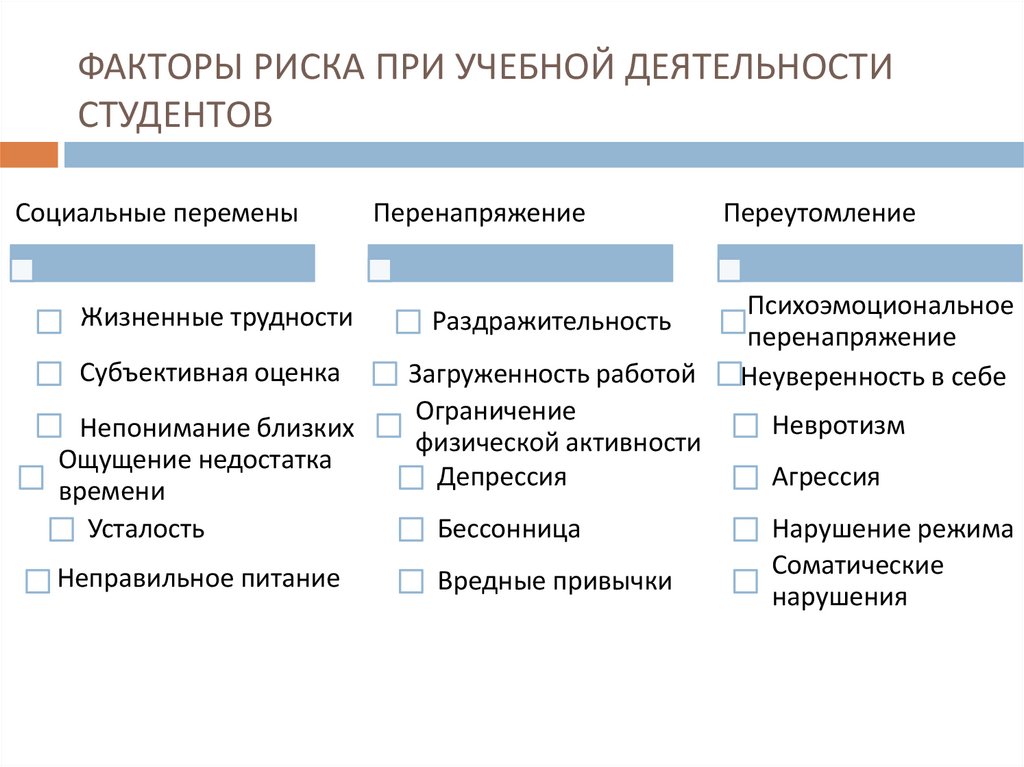 П фактор