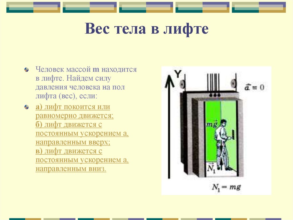 Какова масса лифта. Вес тела в лифте физика. Вес человека в лифте. Силы действующие на лифт. Вес груза в лифте.