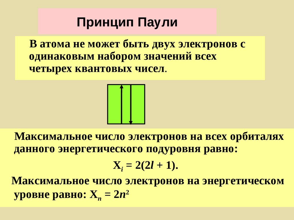 Правило энергии