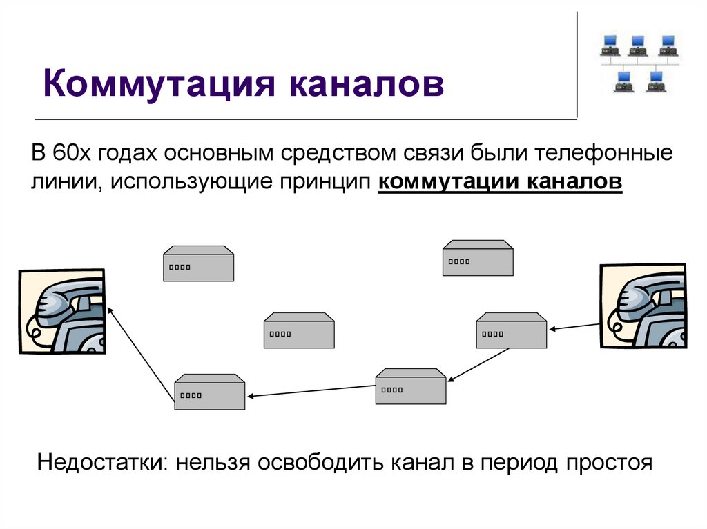 Коммутация каналов схема