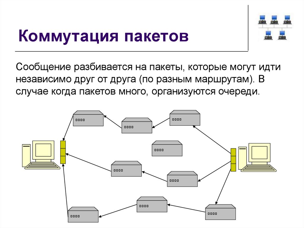 Коммутация. Сеть передачи данных с коммутацией пакетов.. Принцип коммутации пакетов. Коммутация каналов и пакетов кратко. Технология коммутации пакетов схема.