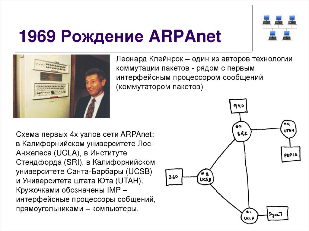 История сети интернет презентация по информатике