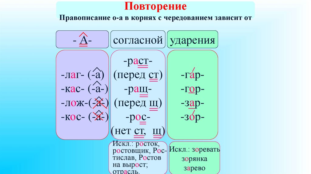 Приставки с чередующимися гласными