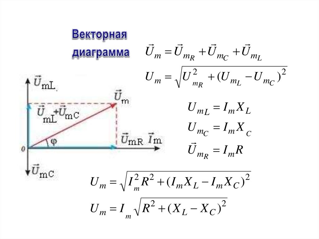 Законы цепей переменного тока. Векторная диаграмма цепи переменного тока. Метод векторных диаграмм для переменного тока. Метод векторных диаграмм физика. Закон Ома для переменного тока.