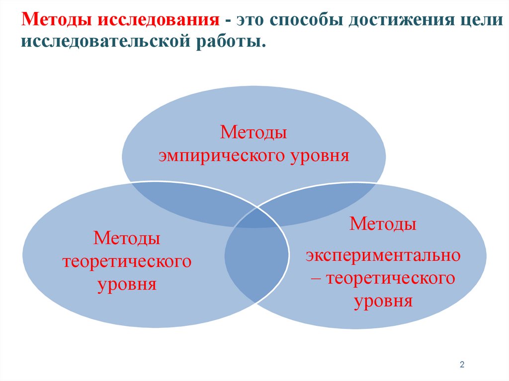 Эмпирический метод исследования - презентация онлайн
