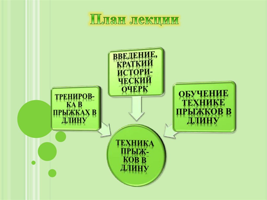 Единая спортивная классификация РК по легкой атлетике. Элементарные ...
