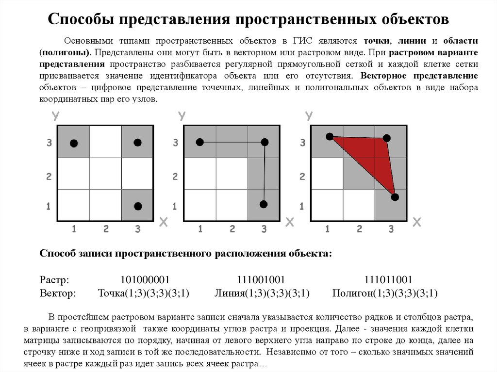 Способ представления трехмерных вещей в двухмерном изображении это