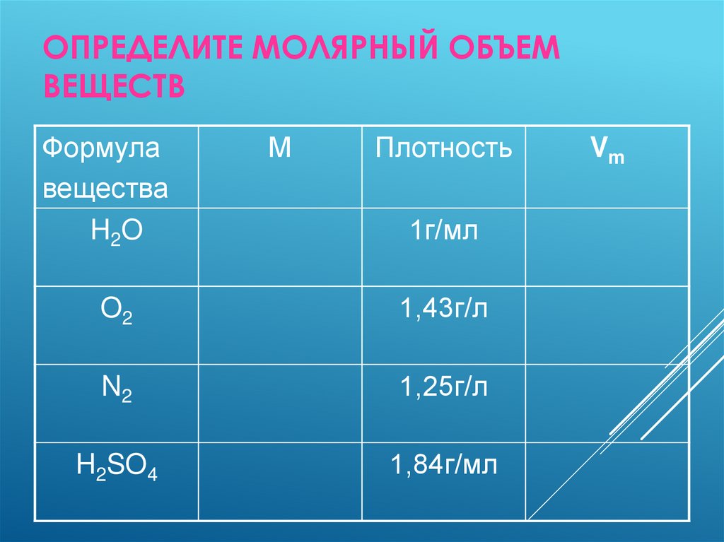 Молярный объем газов презентация 8 класс габриелян