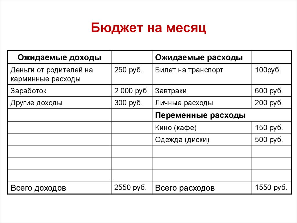 Средства на указанные расходы. Семейный бюджет доходы и расходы семьи на месяц. Таблица бюджет семьи доходы и расходы на месяц. Таблица доходов и расходов за месяц. Бюджет семьи таблица пример.