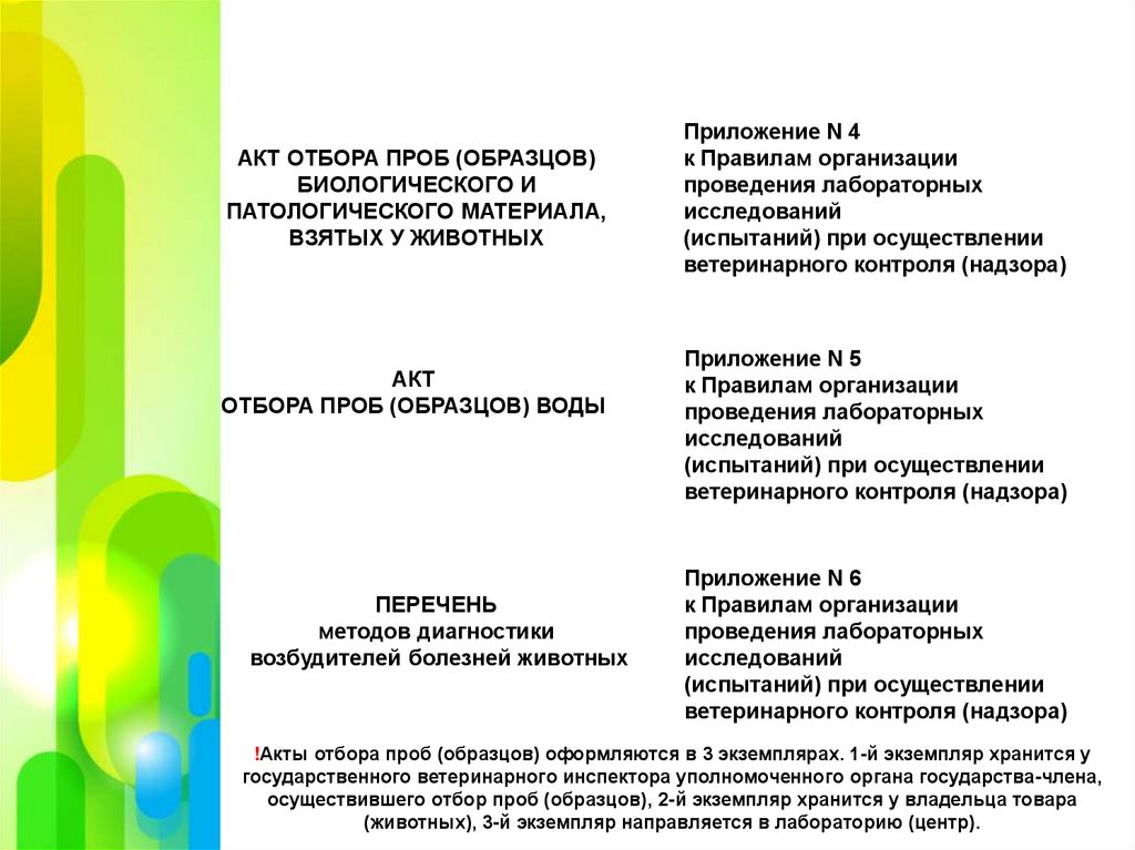 Виды отбора проб и образцов. Акт отбора проб пищевых продуктов. Отбор пищевых проб.