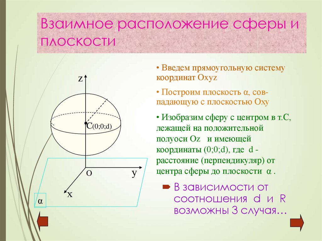 Уравнение сферы радиуса с центром. Взаимное расположение сферы и плоскости. Сфера и шар взаимное расположение сферы и плоскости. Взаимное расположение сферы и плоскости 11 класс. Шар пересечен плоскостью.