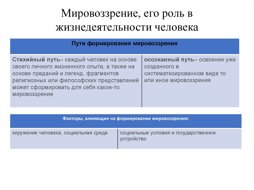 2 общественное и индивидуальное сознание