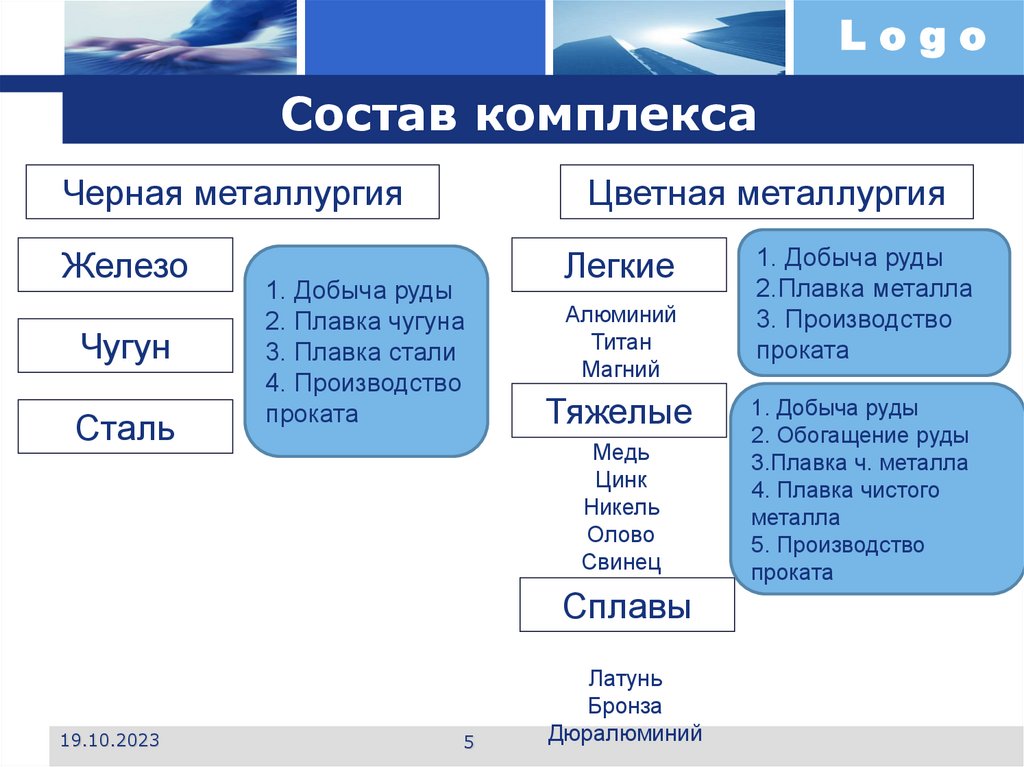 Состав комплекса войдут