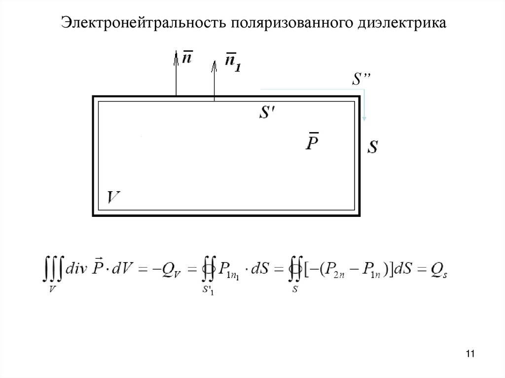 Электронейтральность поляризованного диэлектрика